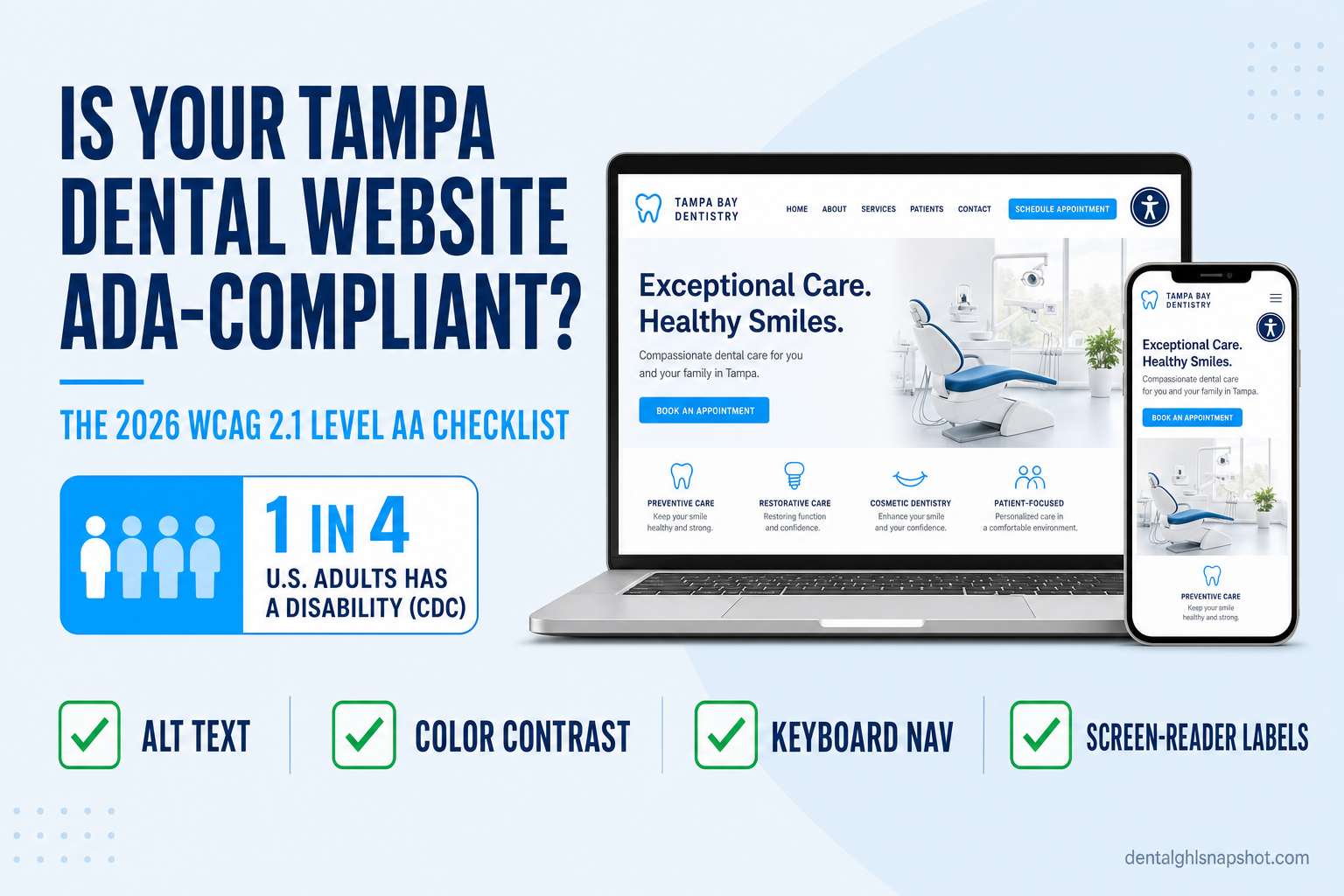 Infographic titled Is Your Tampa Dental Website ADA-Compliant showing the 2026 WCAG 2.1 Level AA checklist — alt text, color contrast, keyboard navigation, and screen-reader labels — beside a laptop and phone showing a dental practice website, with a callout that 1 in 4 U.S. adults has a disability per the CDC.